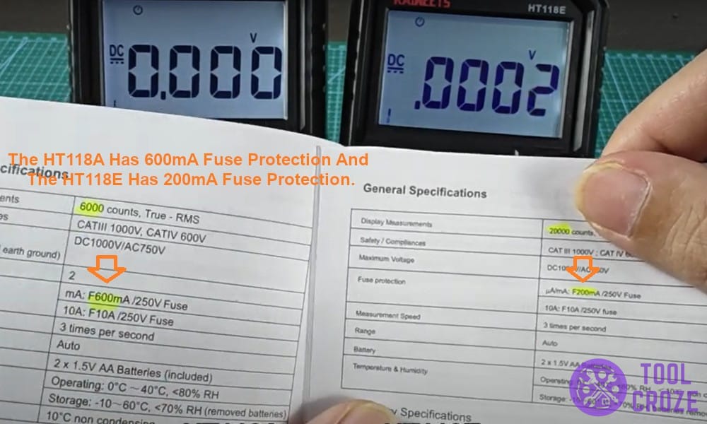 The HT118A has 600mA fuse protection and the HT118E has 200mA fuse protection.