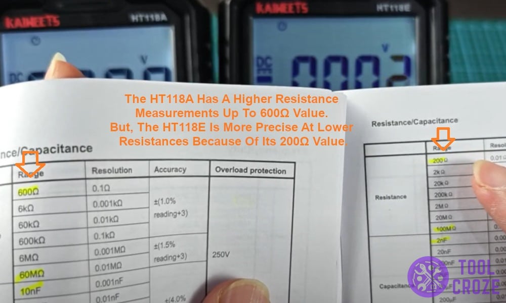 The HT118A has a 600Ω value but the HT118E has a 200Ω value.