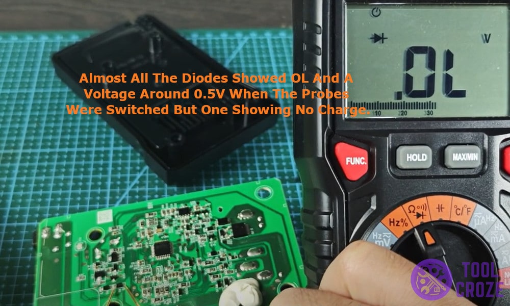 Almost all the diodes showed OL and a voltage around 0.5V when the probes were switched but one showing no charge.