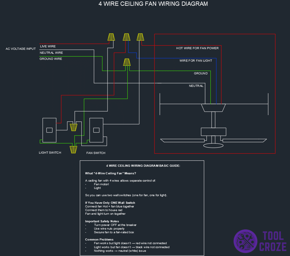 4 WIRE CEILING FAN WIRING DIAGRAM