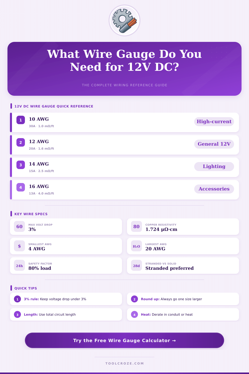 12 Volt DC Wire Gauge Calculator – Size Wires Correctly