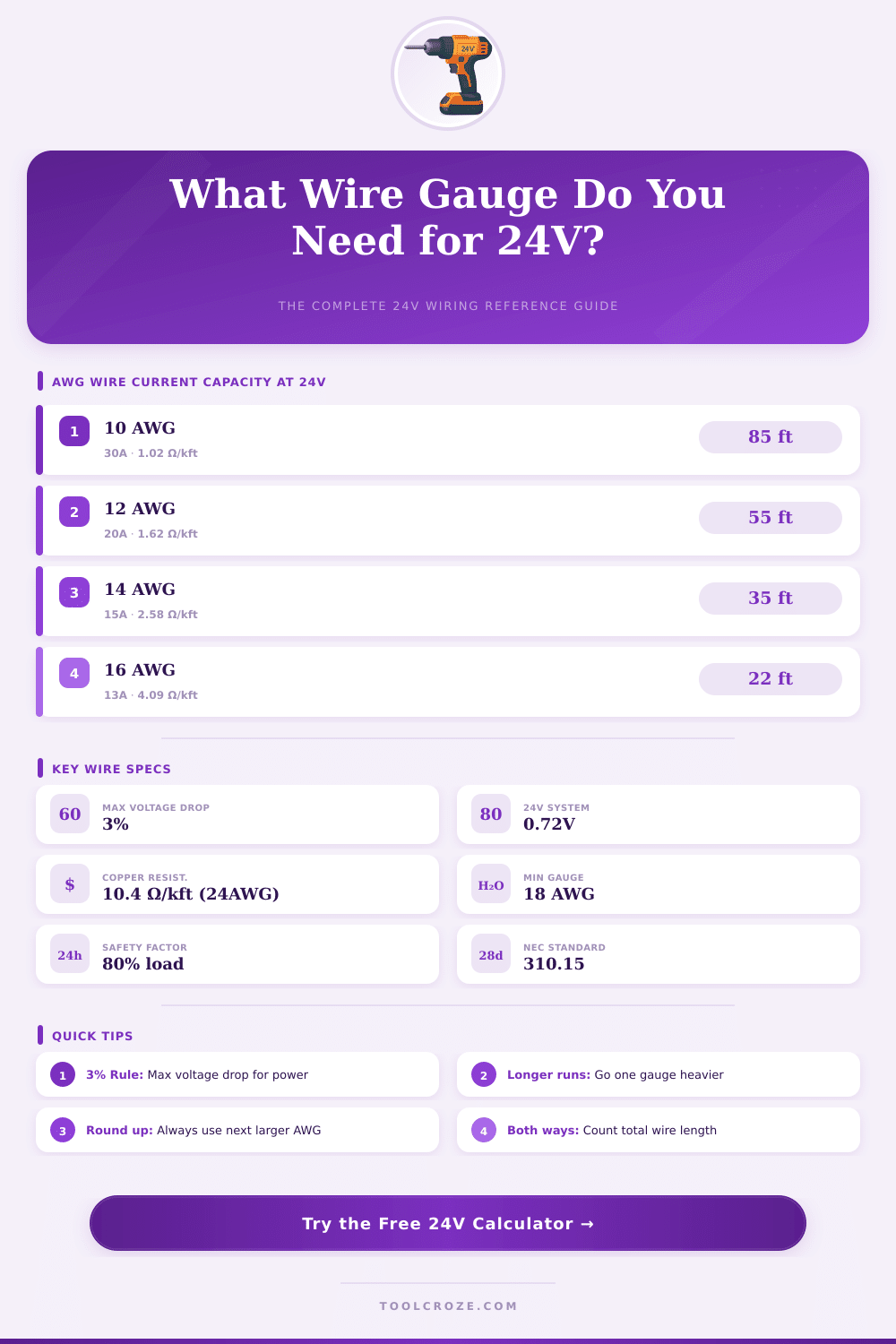 24V Wire Gauge Calculator: Find the Right AWG Size