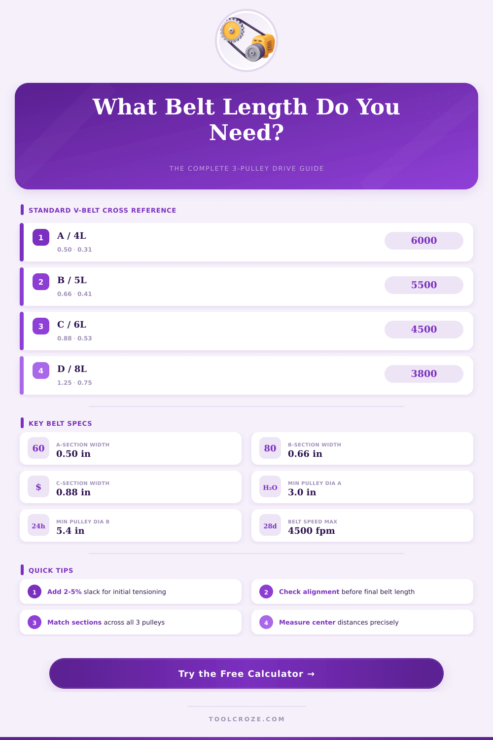 3 Pulley Belt Length Calculator – Get Perfect Belt Sizing