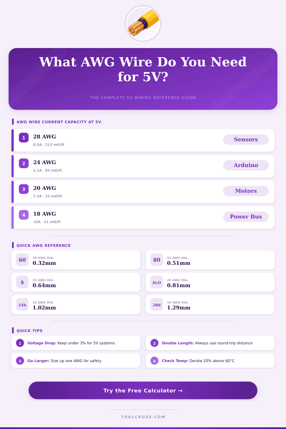 5V Wire Gauge Calculator: Find the Right AWG Size