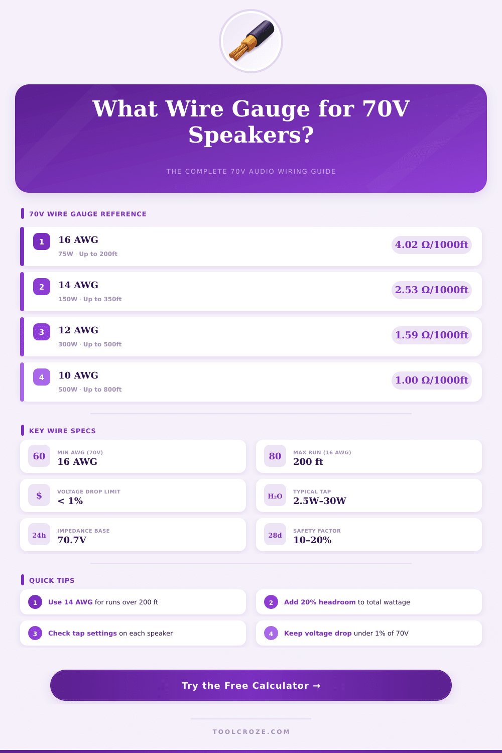70V Speaker Wire Gauge Calculator: Find the Right AWG