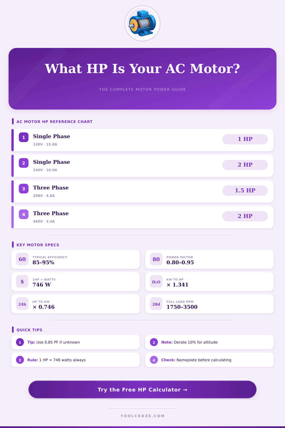 AC Motor HP Calculator: Find the Right Horsepower Fast