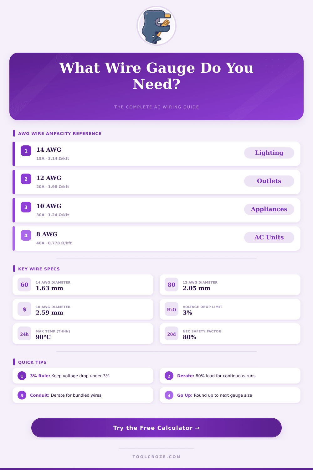 AC Wire Gauge Calculator: Find the Right Wire Size