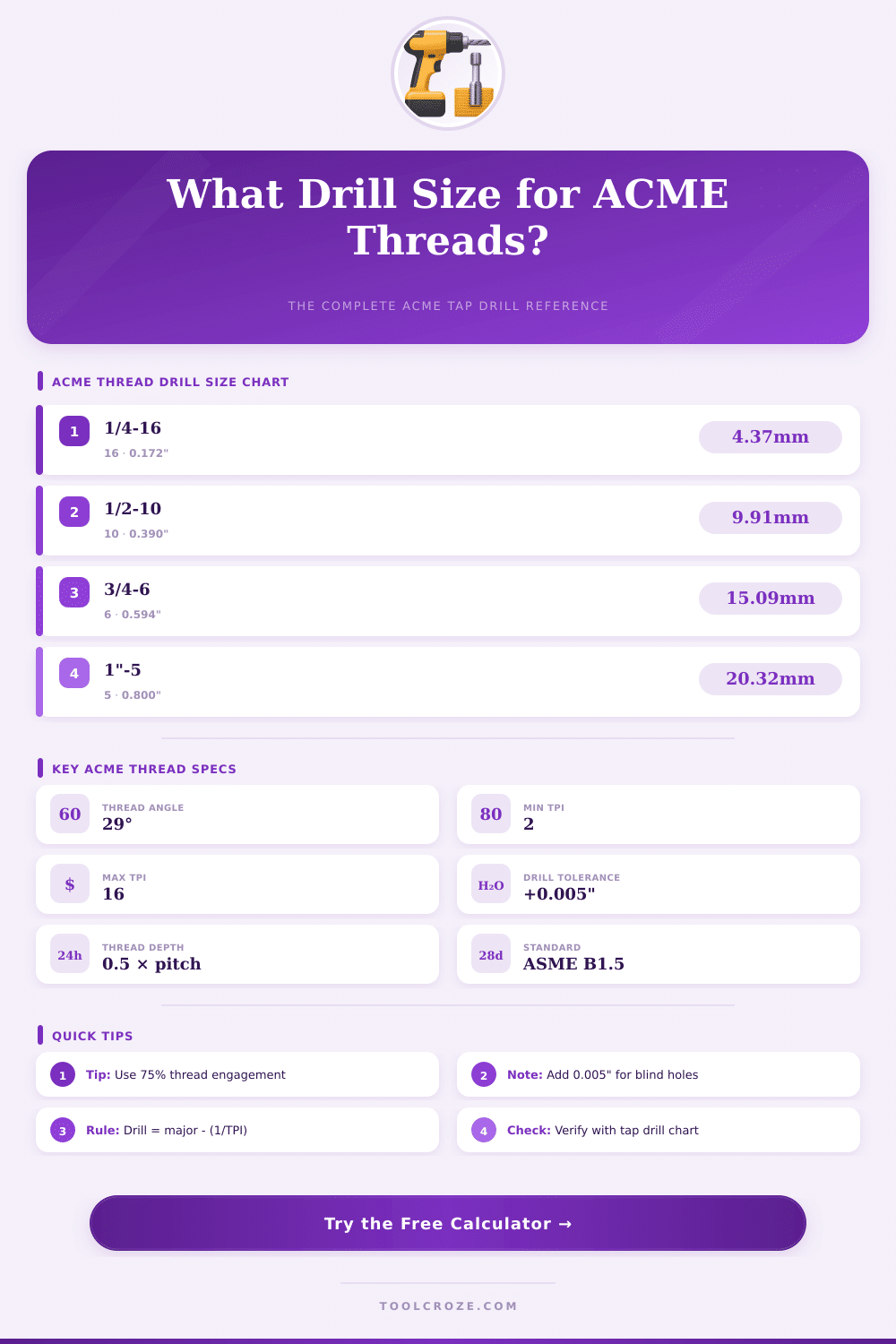 ACME Tap Drill Size Calculator – Find the Right Drill Fast