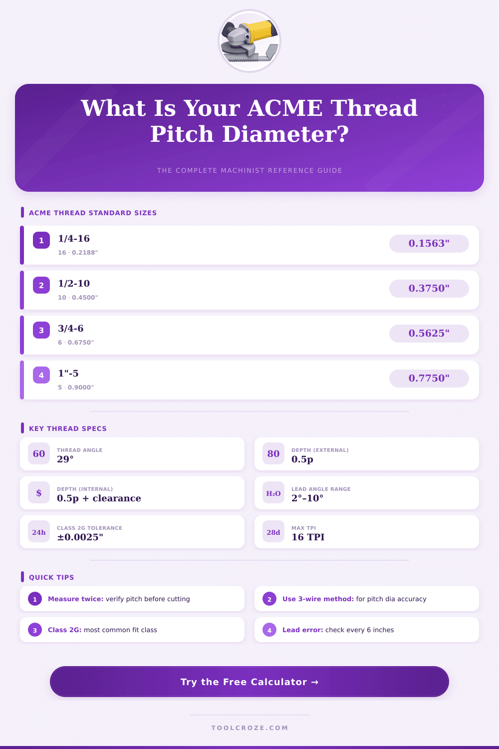 ACME Thread Pitch Diameter Calculator – Get Exact Results