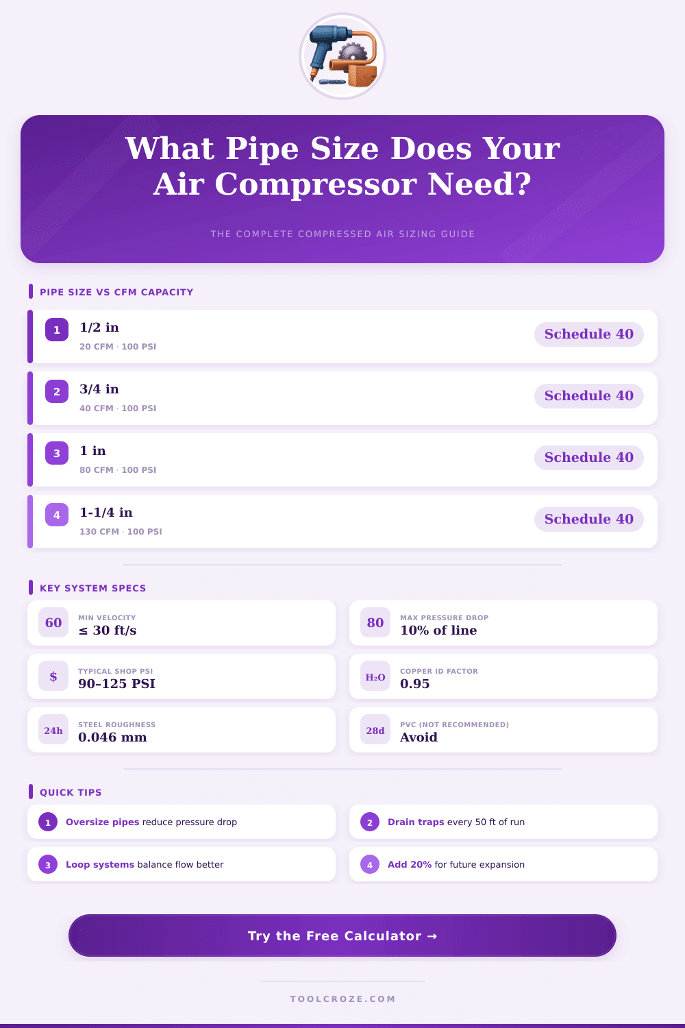 Air Compressor Pipe Size Calculator: Get Perfect Flow