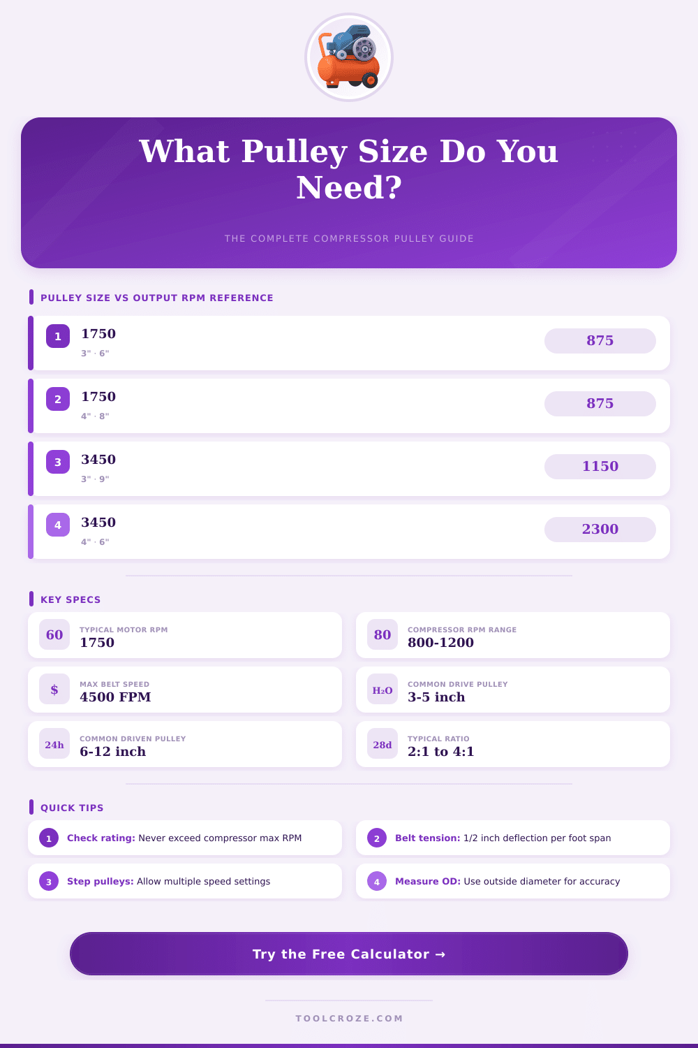 Air Compressor Pulley Size Calculator: Get the Right RPM
