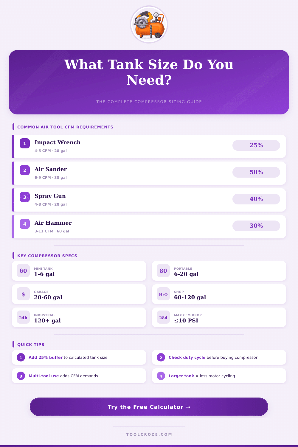 Air Compressor Tank Size Calculator: Find the Right Tank