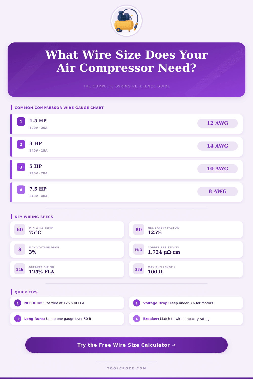 Air Compressor Wire Size Calculator: Get the Right Gauge