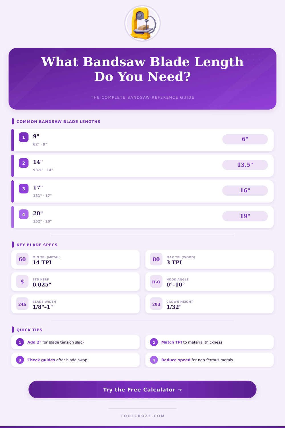 Bandsaw Blade Length Calculator – Get the Perfect Fit
