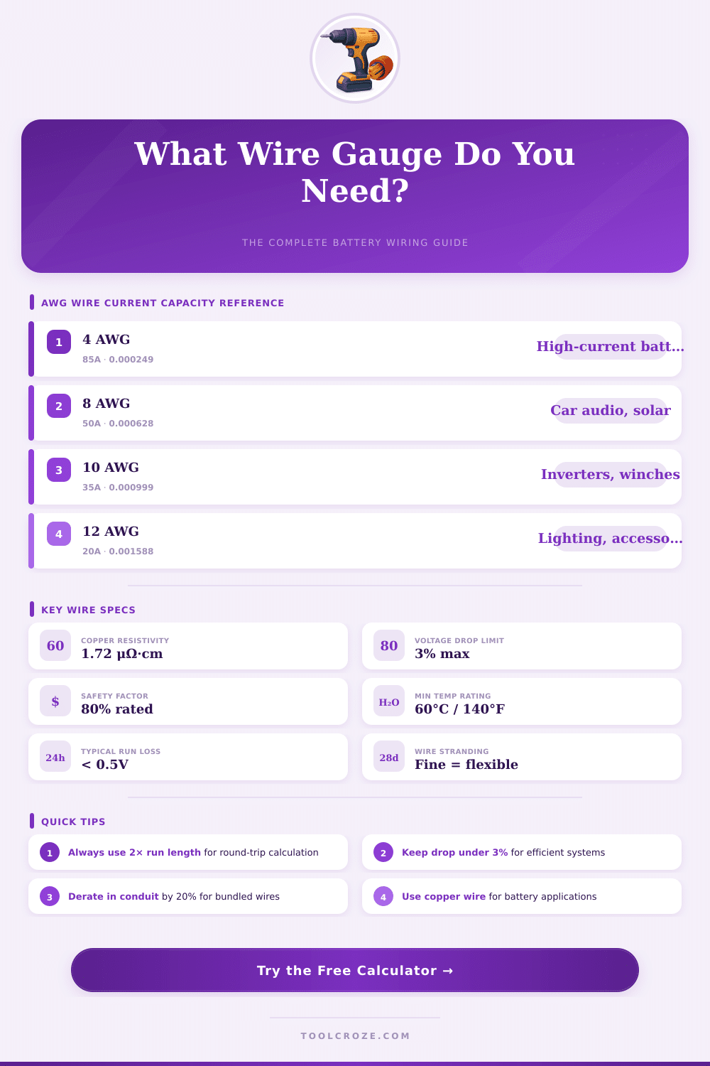 Battery Wire Gauge Calculator: Find the Right AWG Size