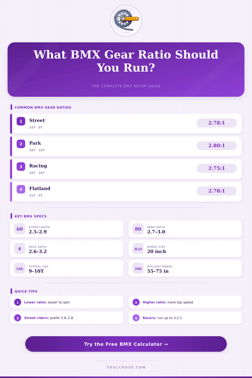 BMX Gear Ratio Calculator: Find Your Perfect Setup