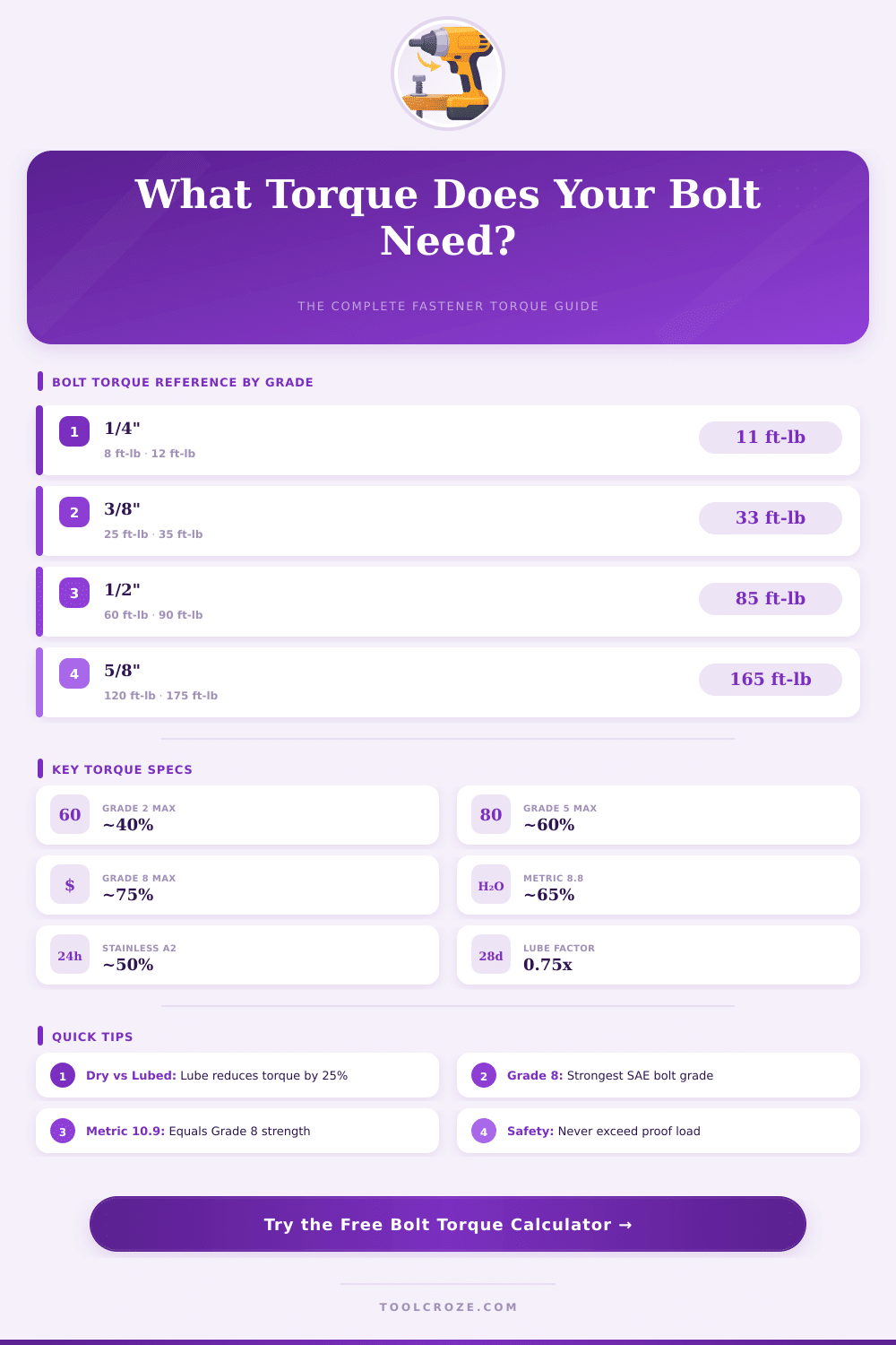 Bolt Torque Calculator: Get Perfect Torque Every Time