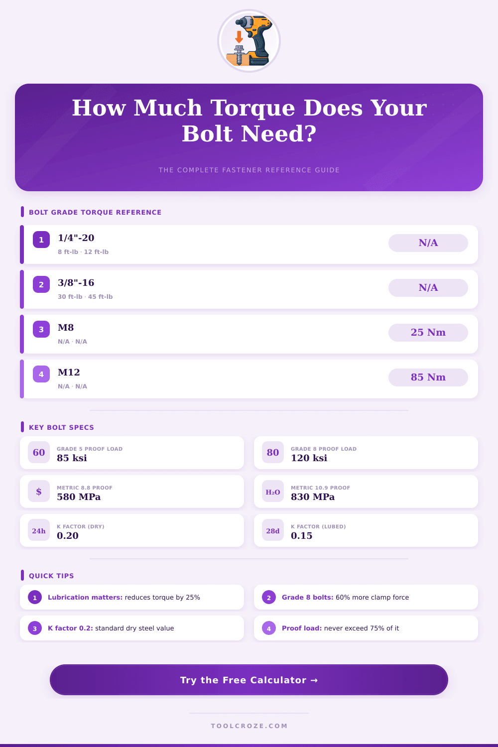 Bolt Torque & Clamping Force Calculator: Get It Right