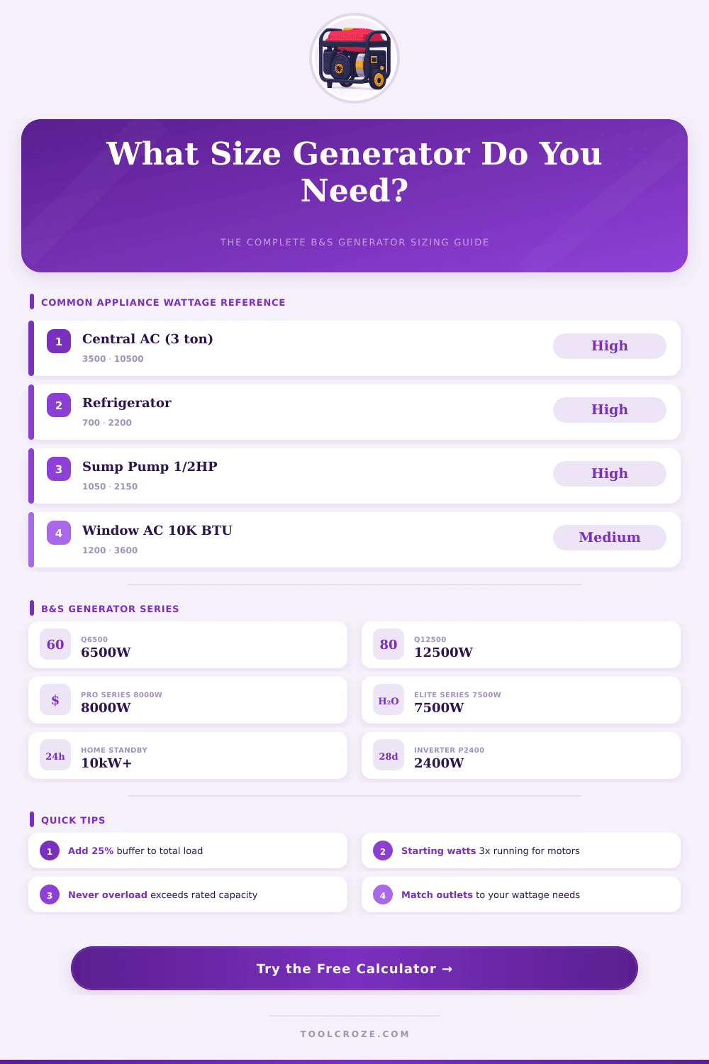 Briggs & Stratton Generator Size Calculator