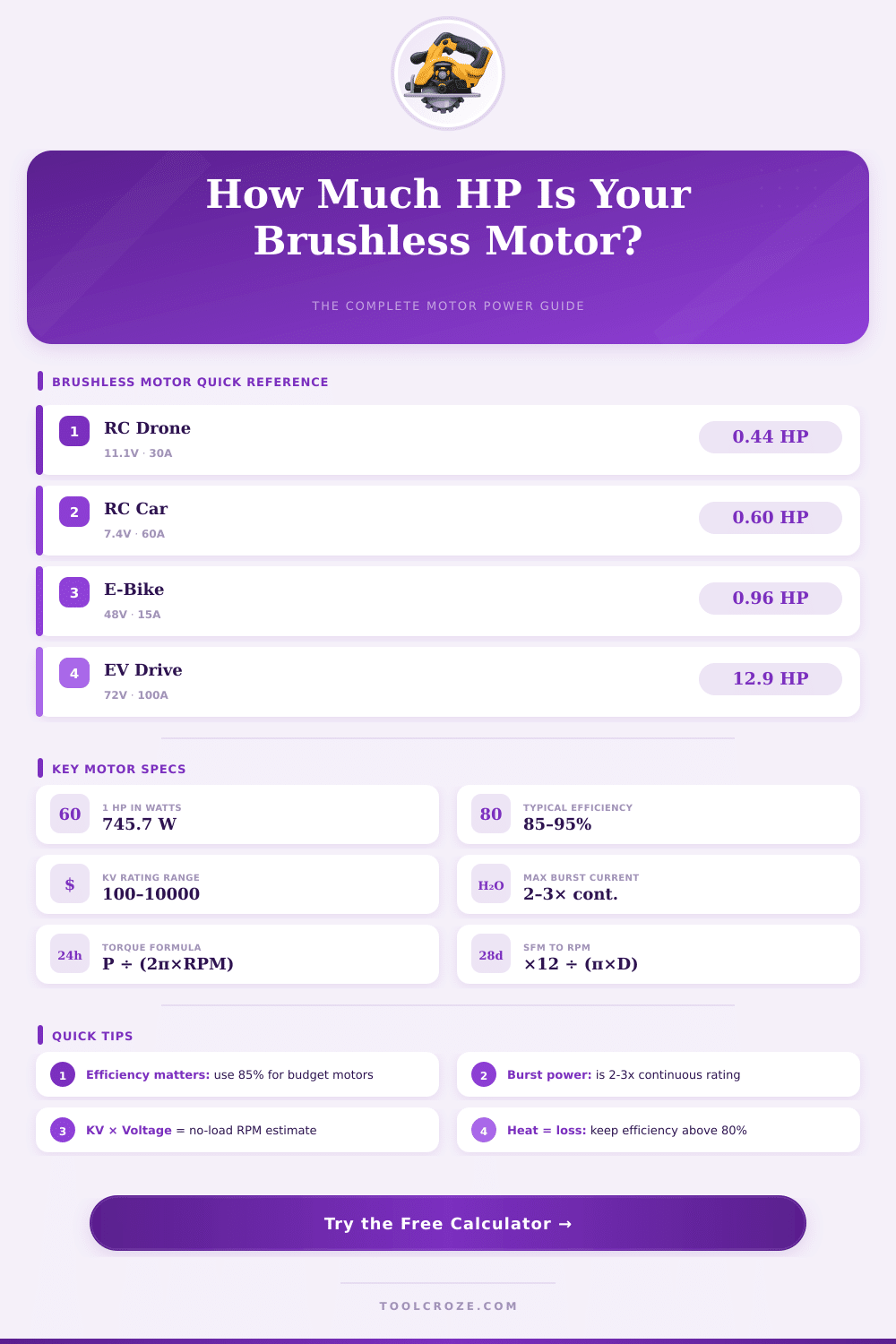 Brushless Motor HP Calculator – Find Motor Power Fast