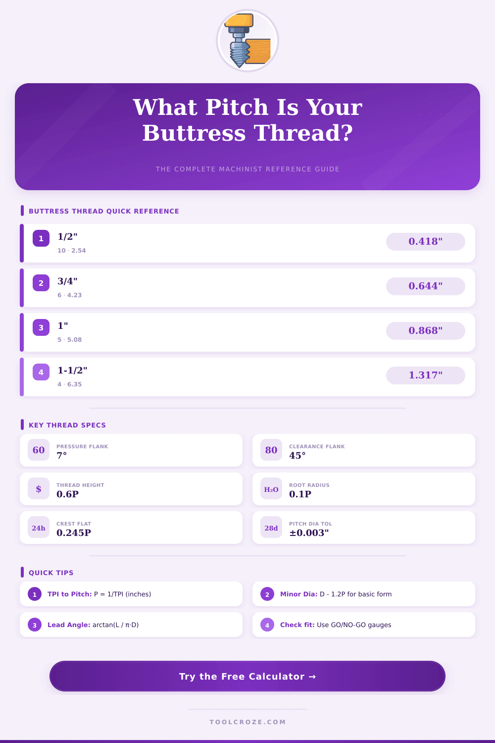 Buttress Thread Pitch Calculator – Get Perfect Results Every Time