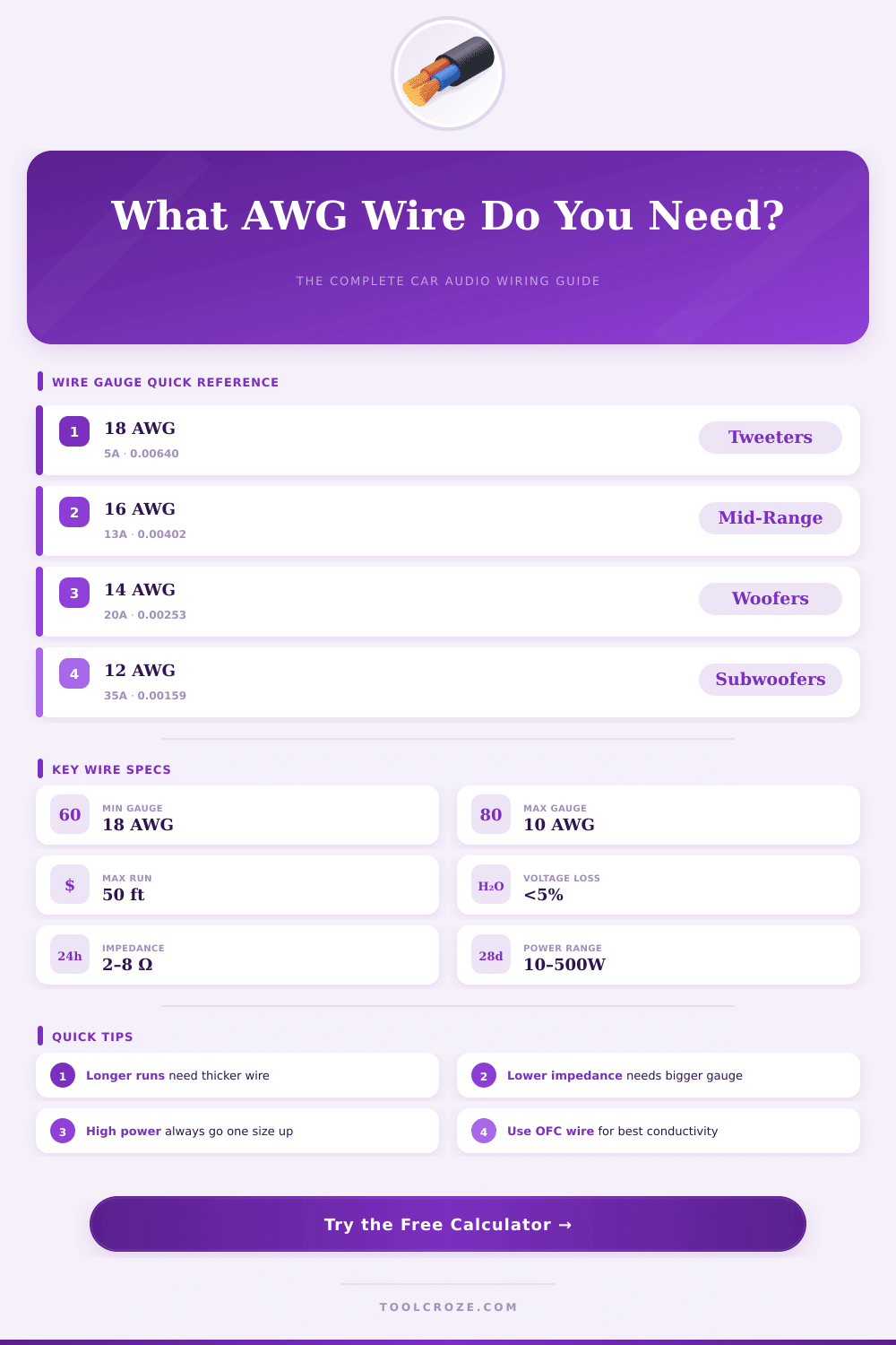 Car Speaker Wire Gauge Calculator: Find the Right AWG