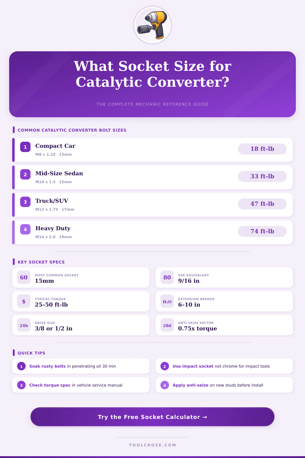 Catalytic Converter Socket Size Calculator & Reference Guide