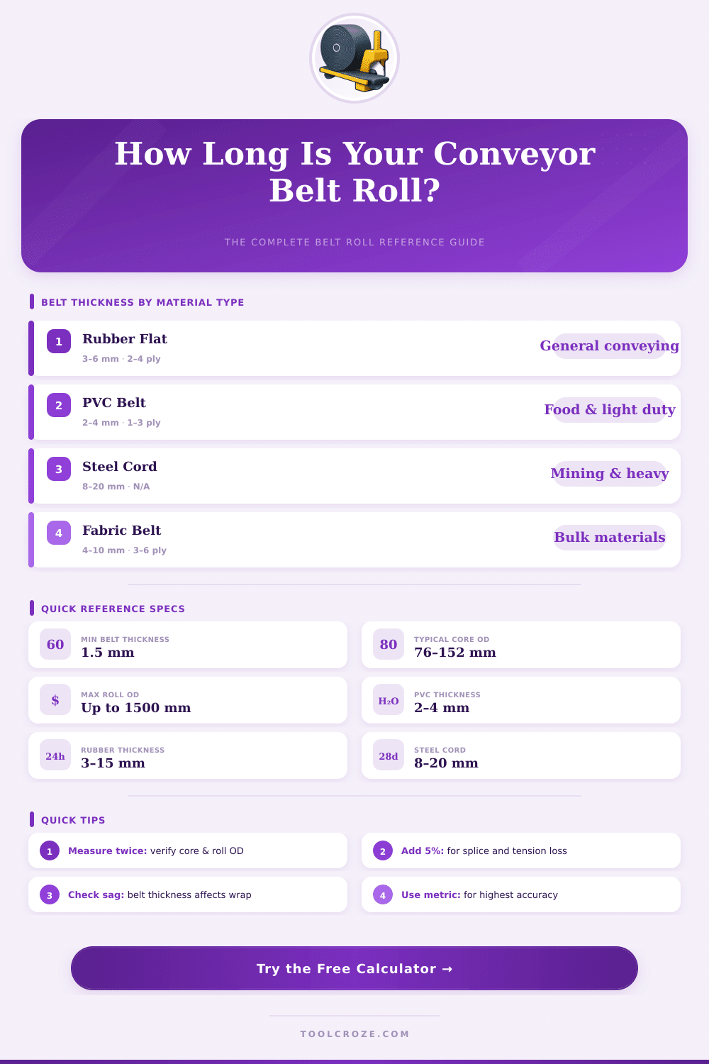 Conveyor Belt Roll Length Calculator – Get Exact Results