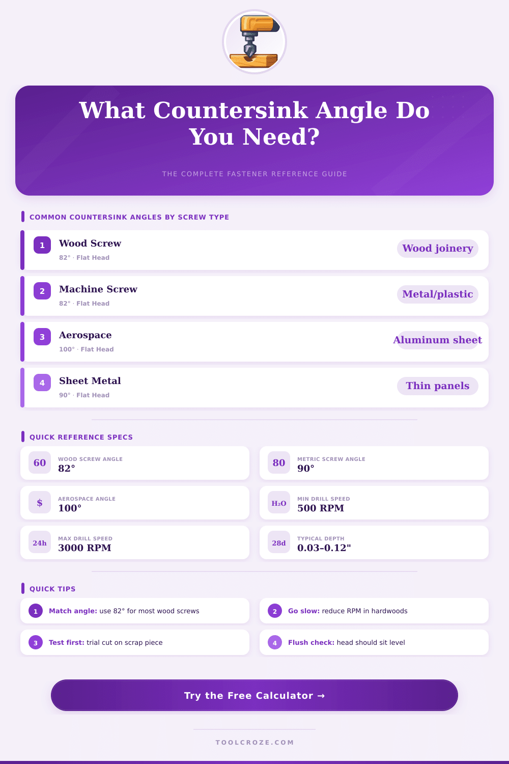 Countersink Angle Calculator: Find the Perfect Drill Setting