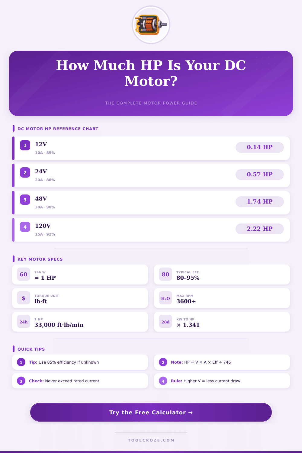DC Motor HP Calculator: Find the Right Horsepower Fast