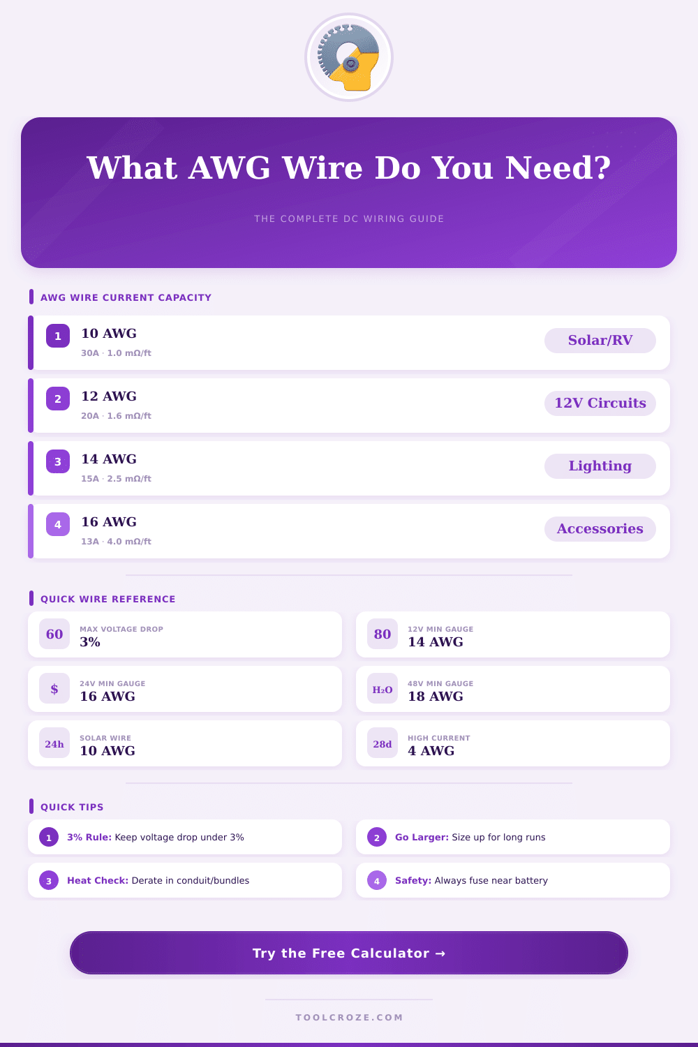 DC Wire Gauge Calculator: Find the Right AWG Size