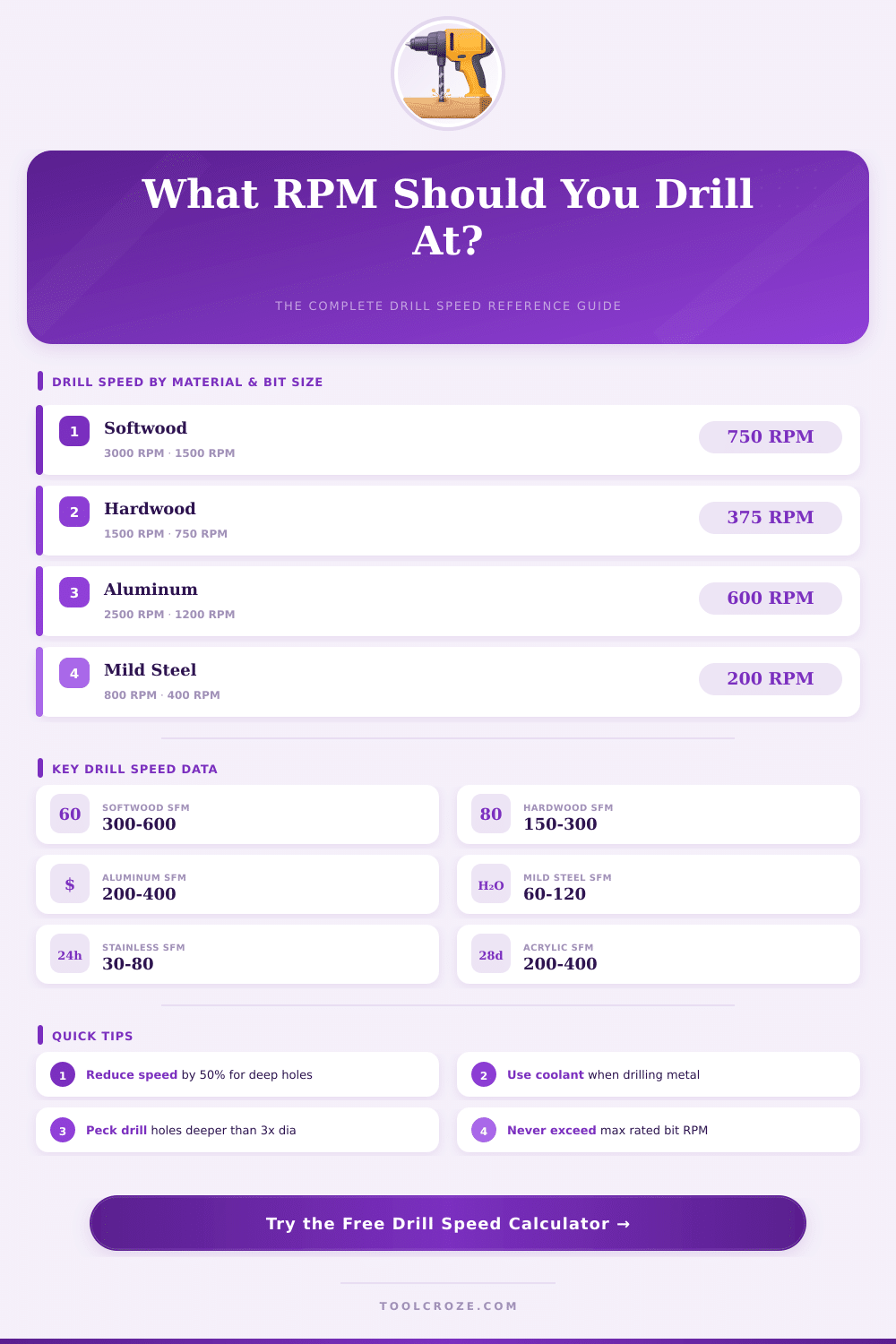 Drill Cutting Speed Calculator: Find the Right RPM