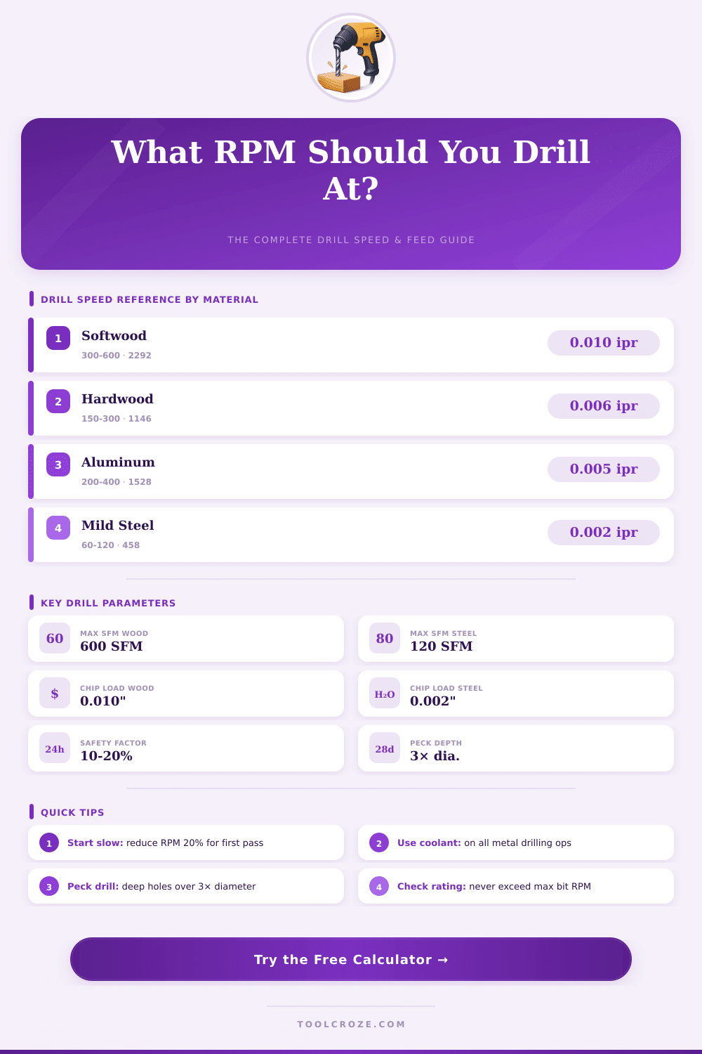 Drill Speed & Feed Calculator – Get Perfect Results Every Time