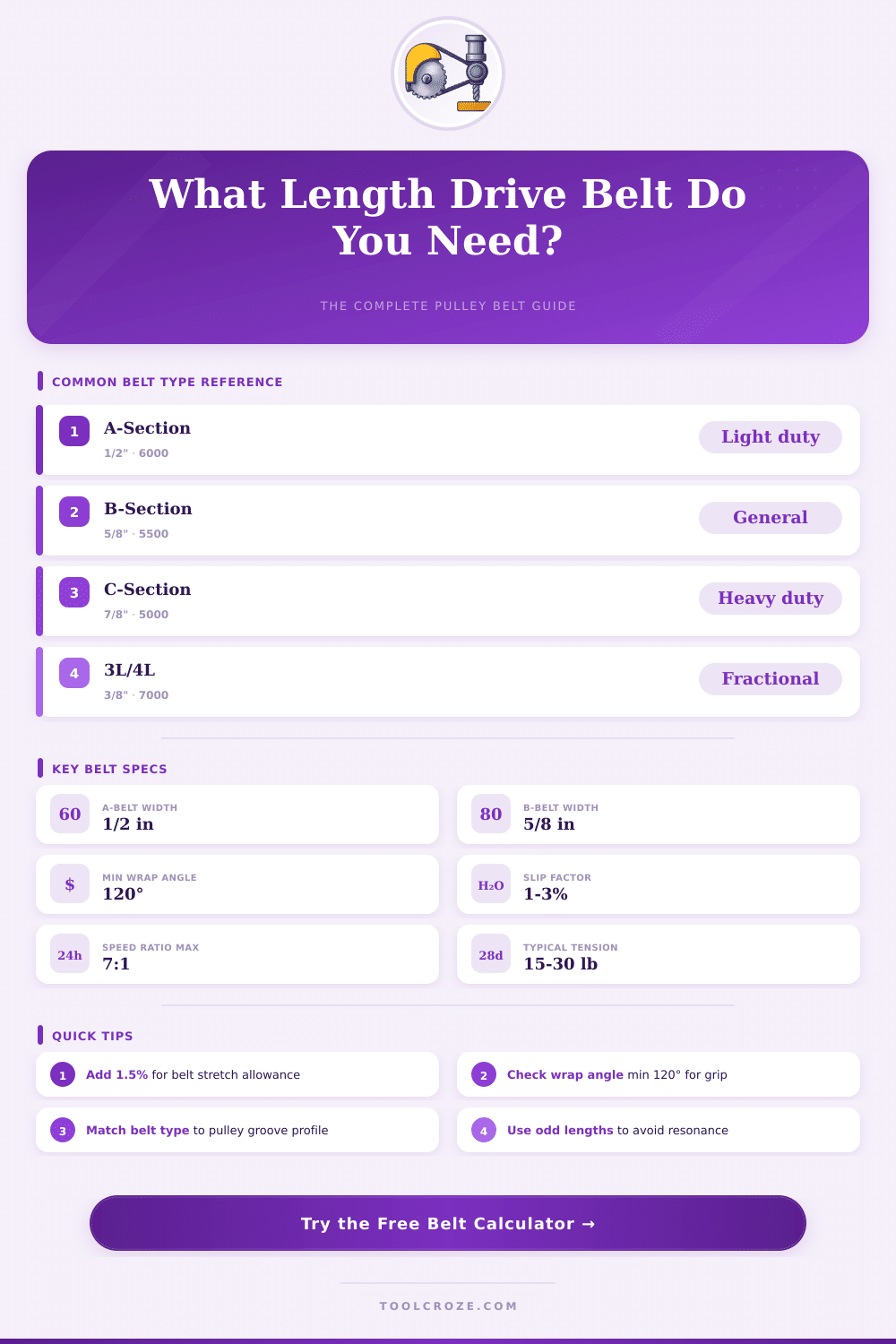 Drive Belt Length Calculator – Get the Perfect Belt Size Every Time