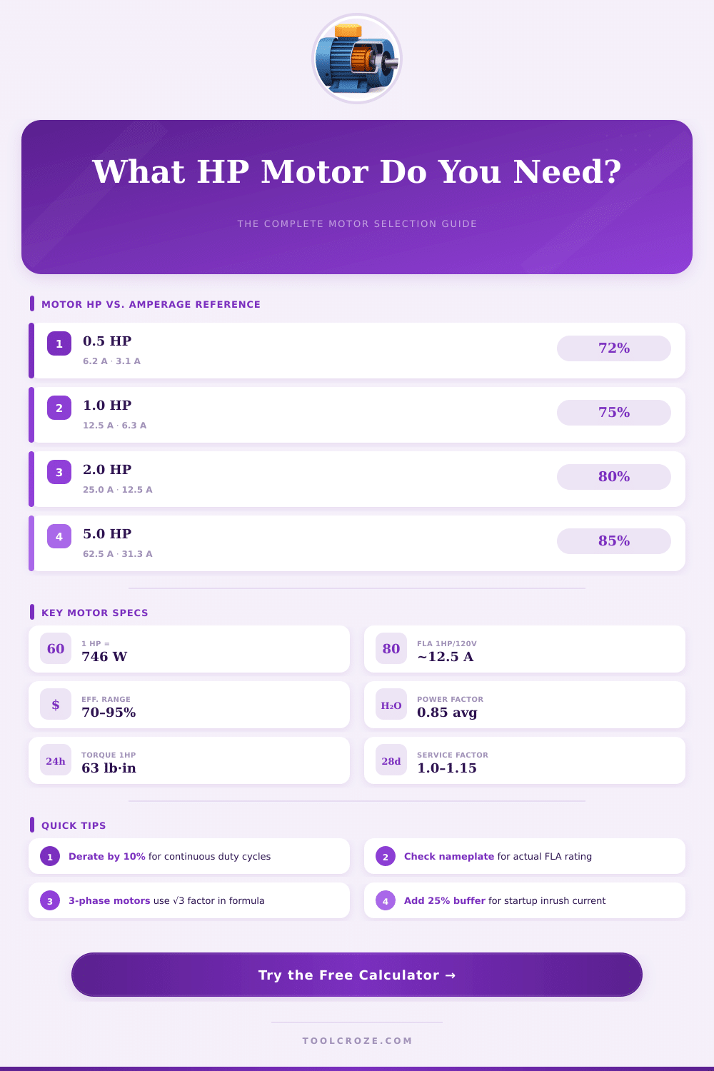 Electric Motor HP Calculator: Find the Right Horsepower