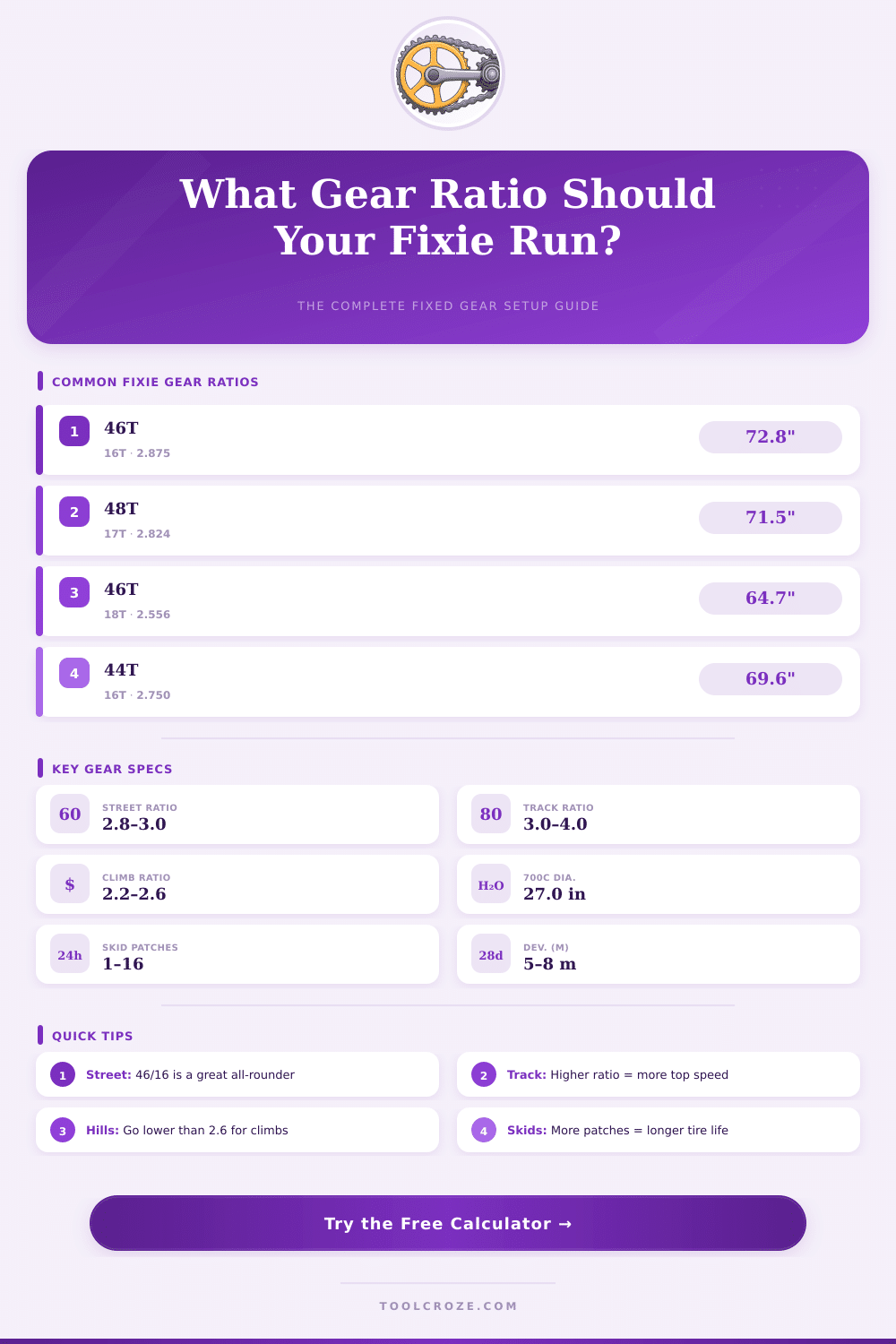 Fixie Gear Ratio Calculator – Find Your Perfect Setup