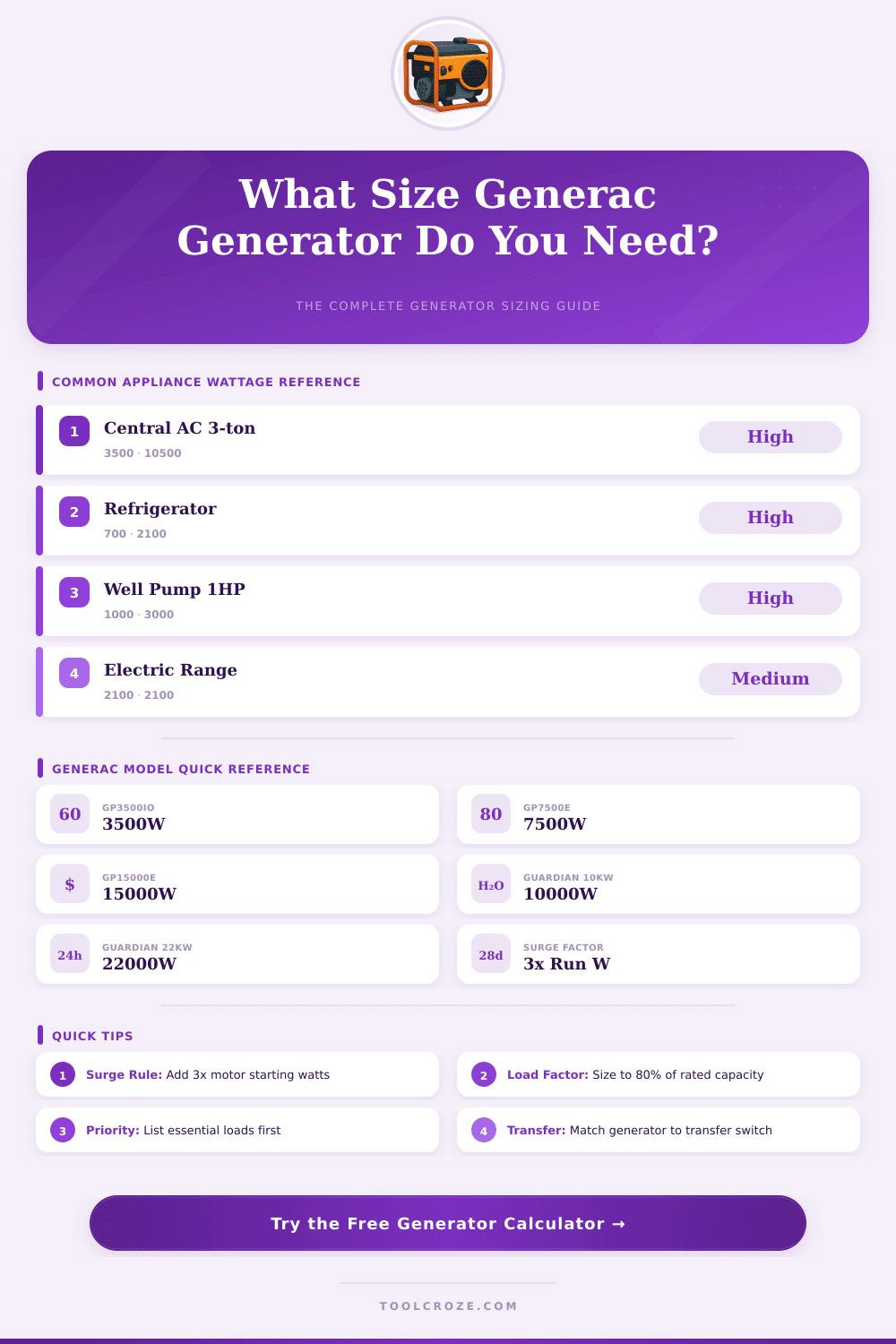 Generac Generator Size Calculator: Find the Right Generator