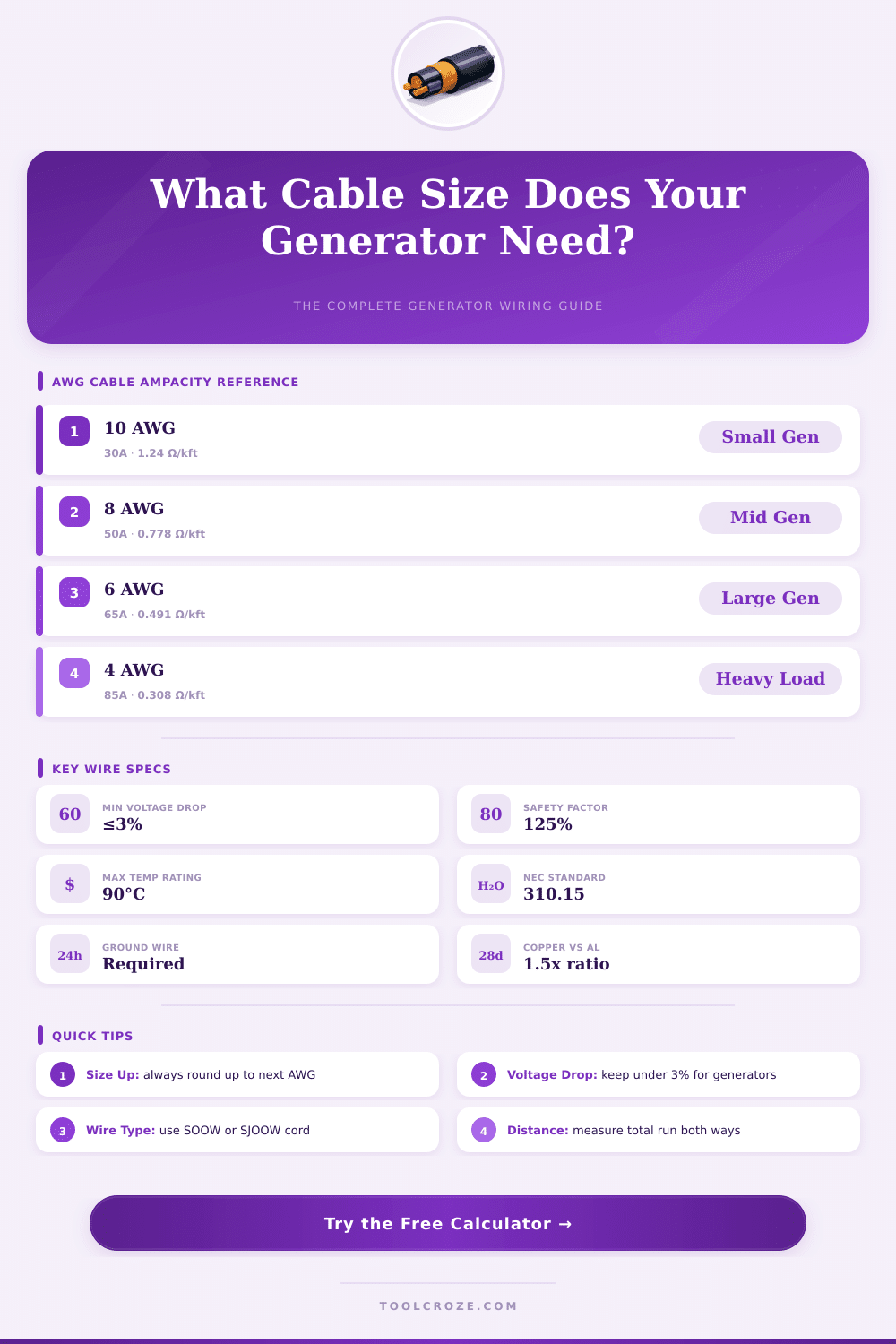 Generator Cable Size Calculator: Find the Right Wire Gauge