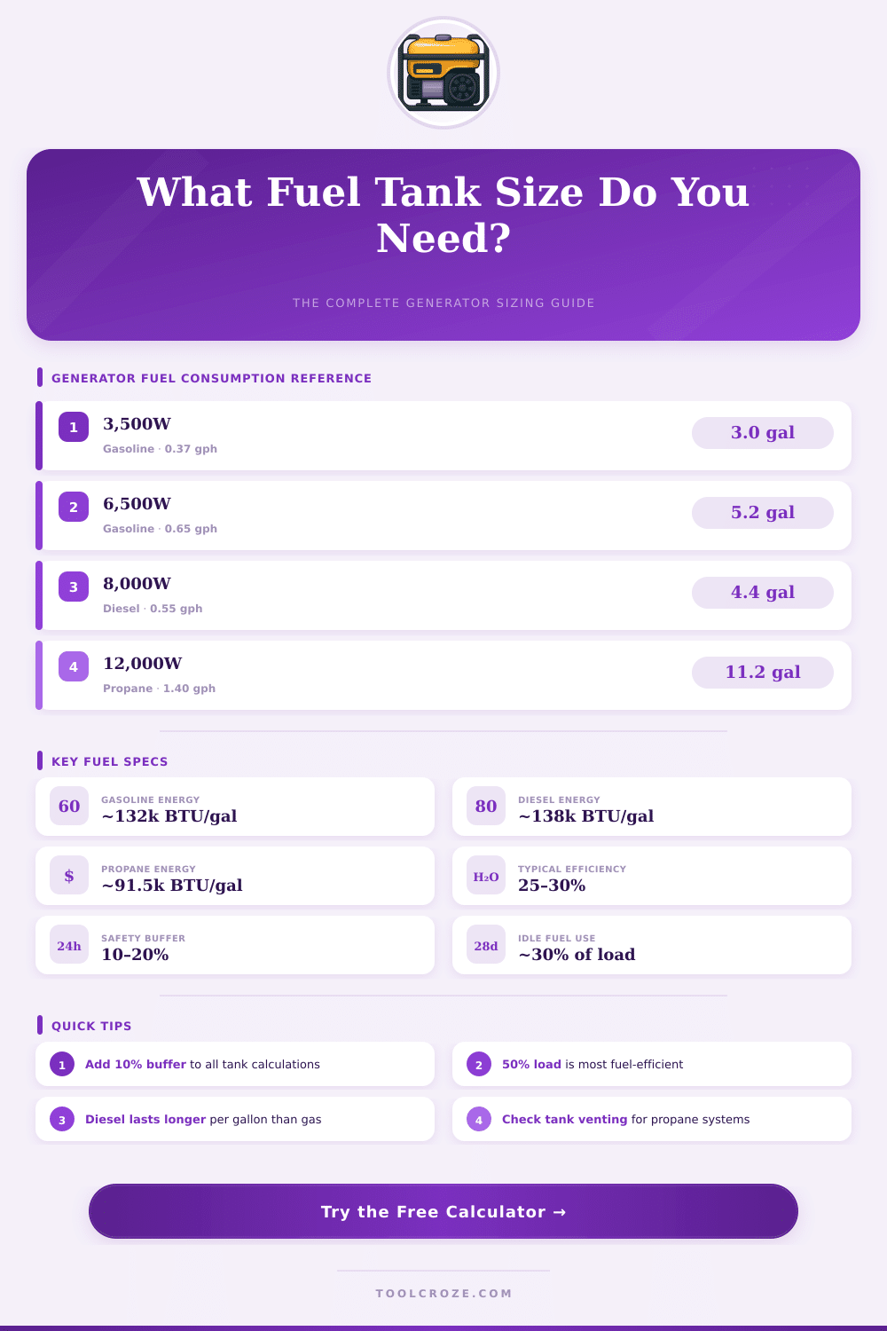 Generator Fuel Tank Size Calculator: Find the Right Capacity