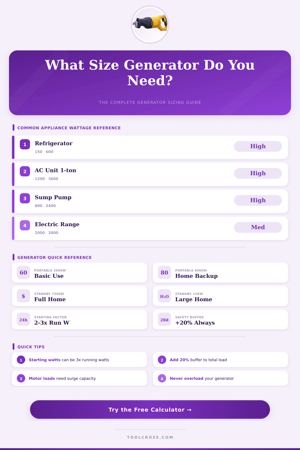 Generator Size Calculator: Find the Right Generator Fast