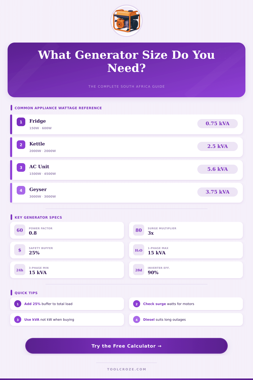 Generator Size Calculator South Africa – Get the Right kVA