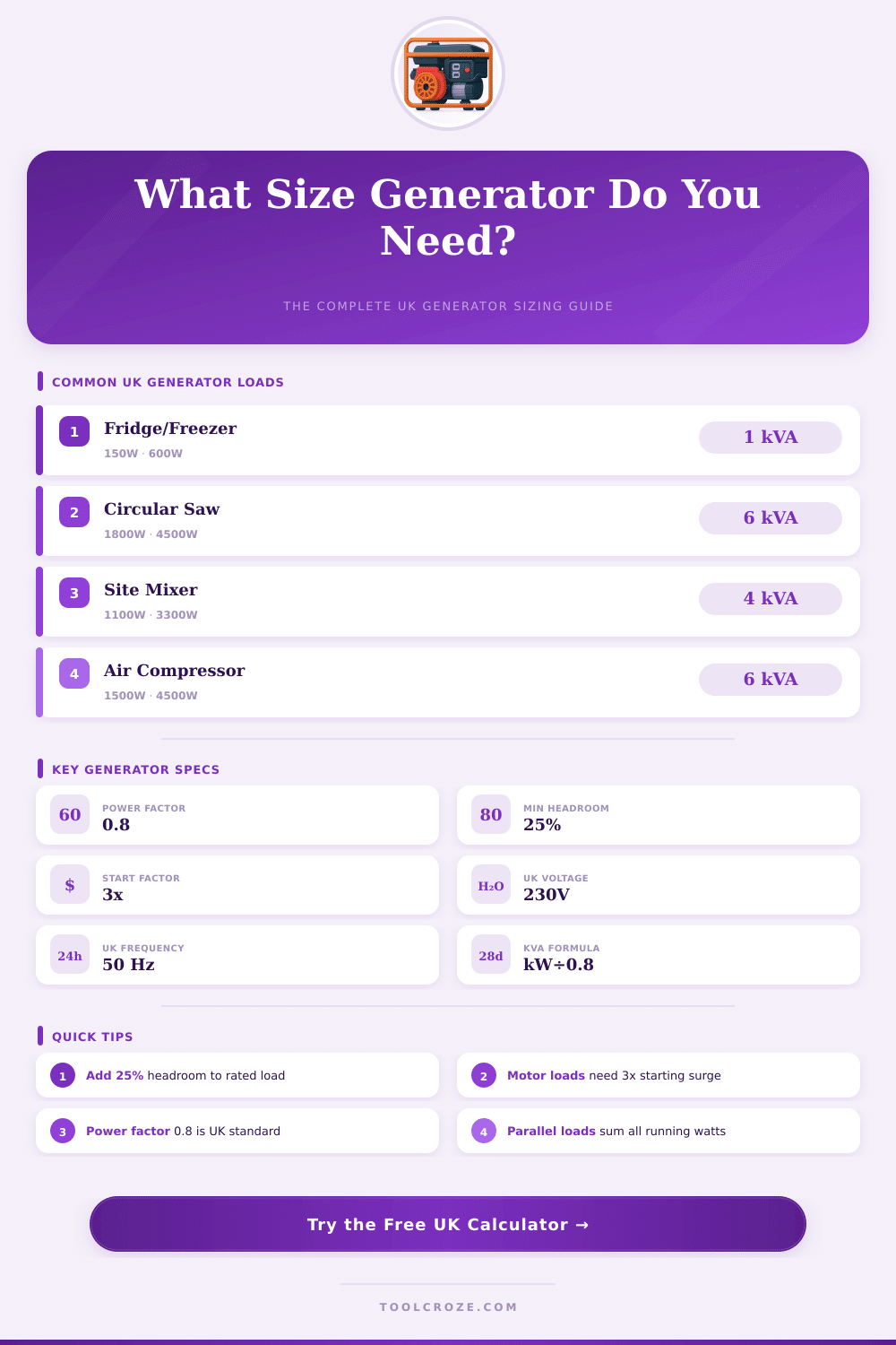 Generator Size Calculator UK: Find the Right kVA
