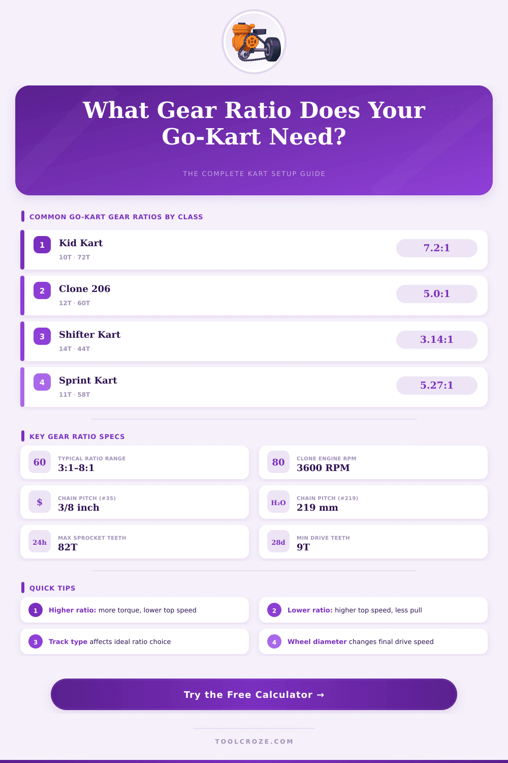 Go-Kart Gear Ratio Calculator: Find the Perfect Setup