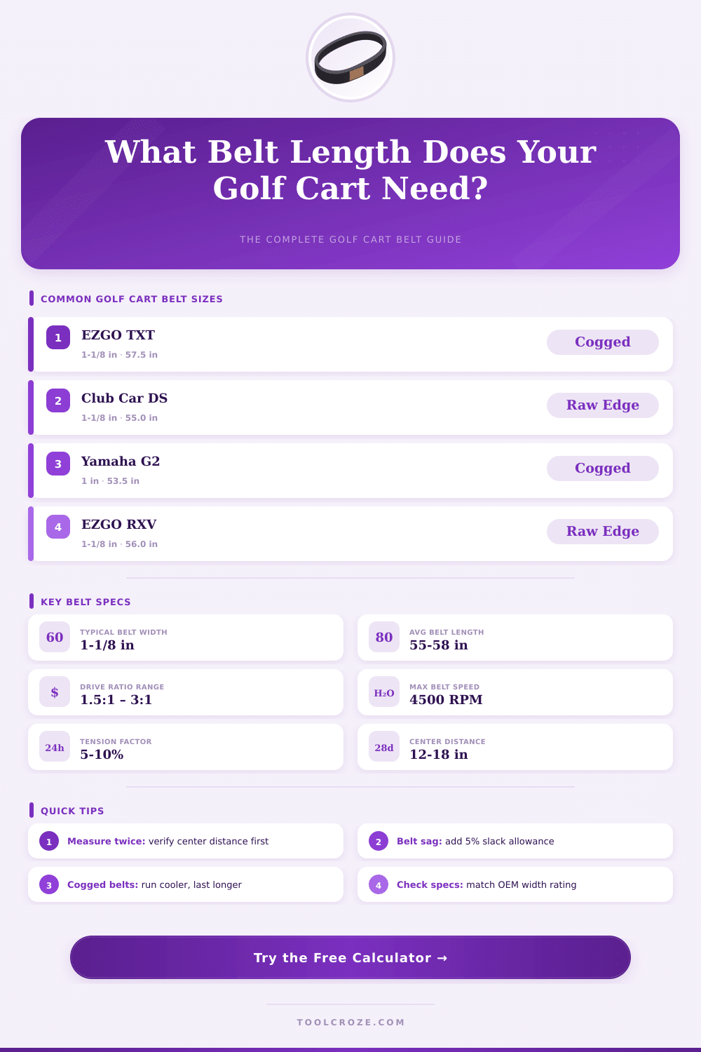 Golf Cart Belt Length Calculator: Find the Right Belt Size