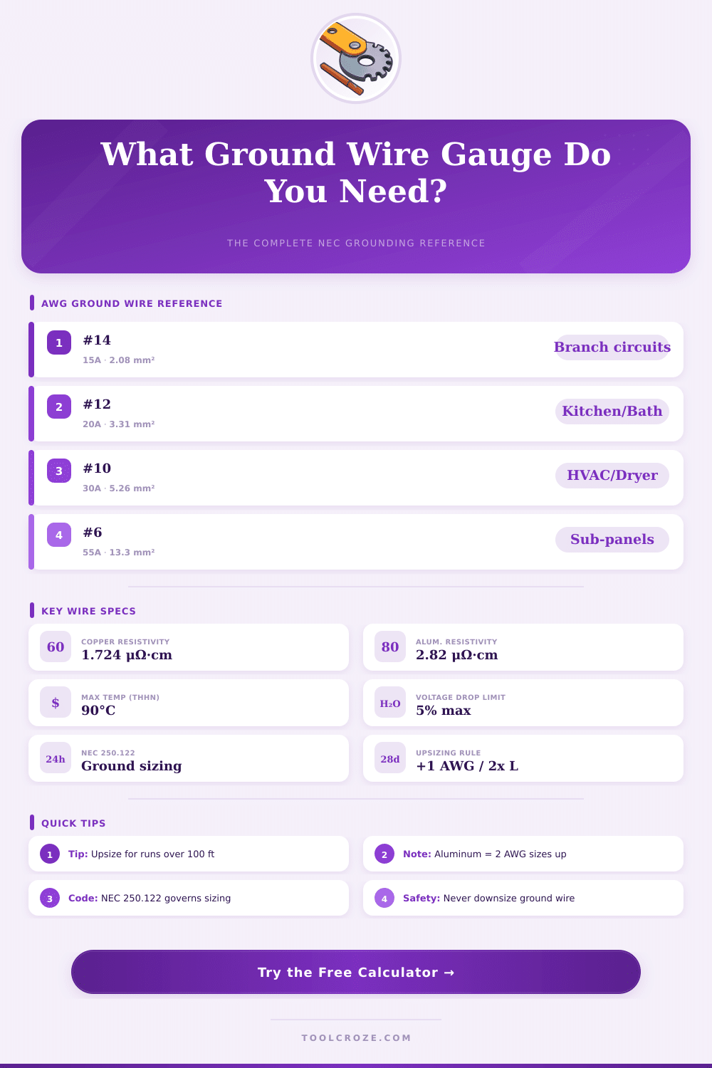 Ground Wire Gauge Calculator: Find the Right AWG Size