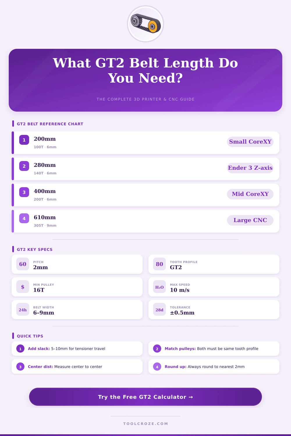 GT2 Belt Length Calculator: Find the Perfect Belt Size