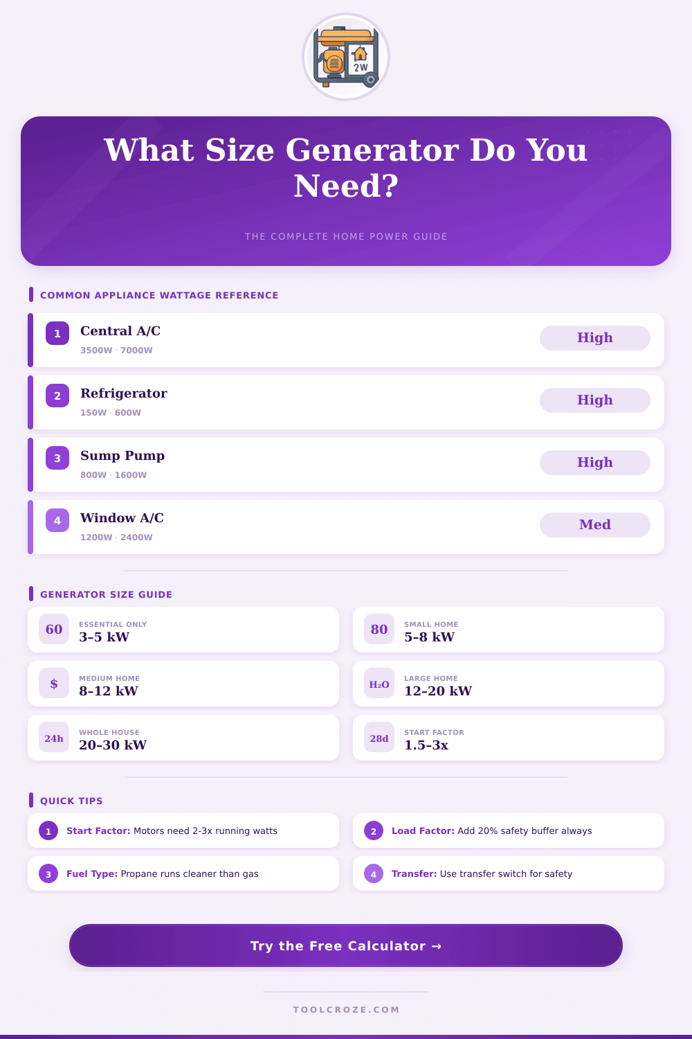 House Generator Size Calculator: Find the Right Wattage