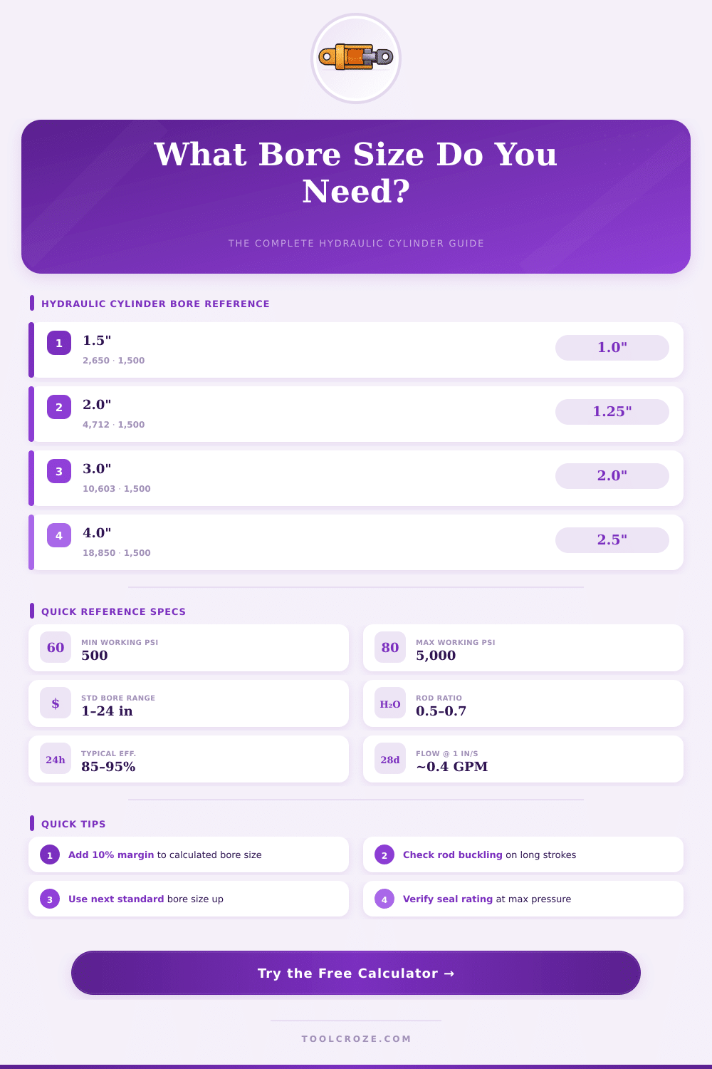 Hydraulic Cylinder Bore Size Calculator: Find the Right Bore