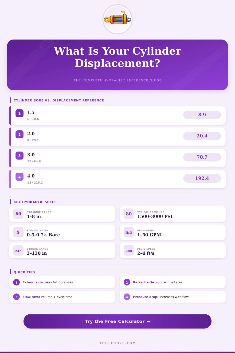Hydraulic Cylinder Displacement Calculator – Get Exact Results