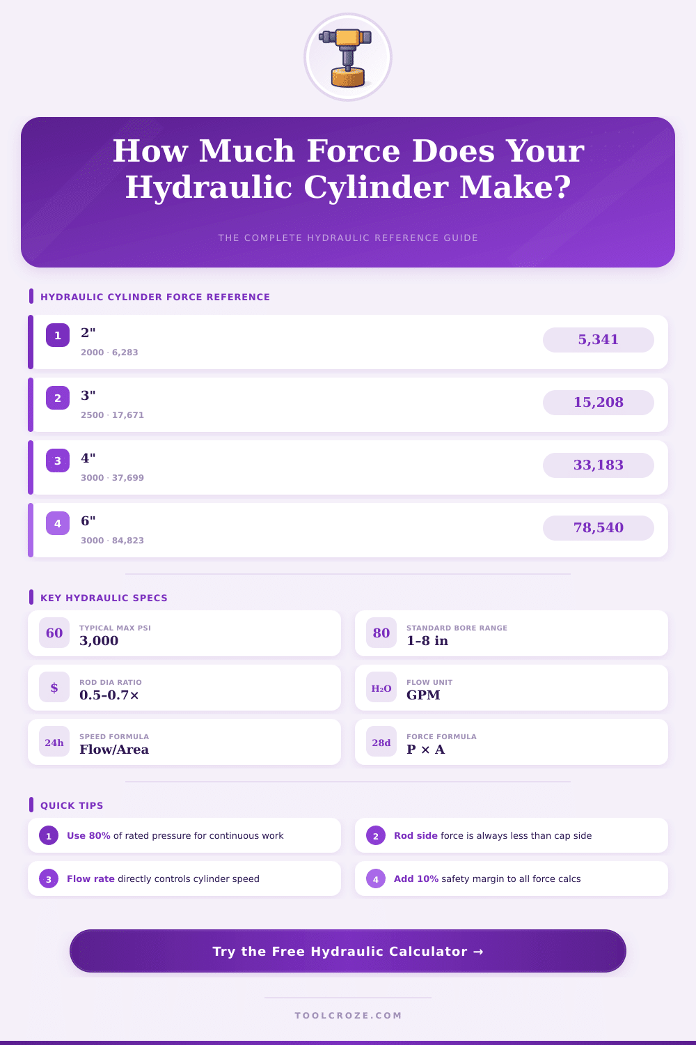 Hydraulic Cylinder Force Calculator – Get Exact Results